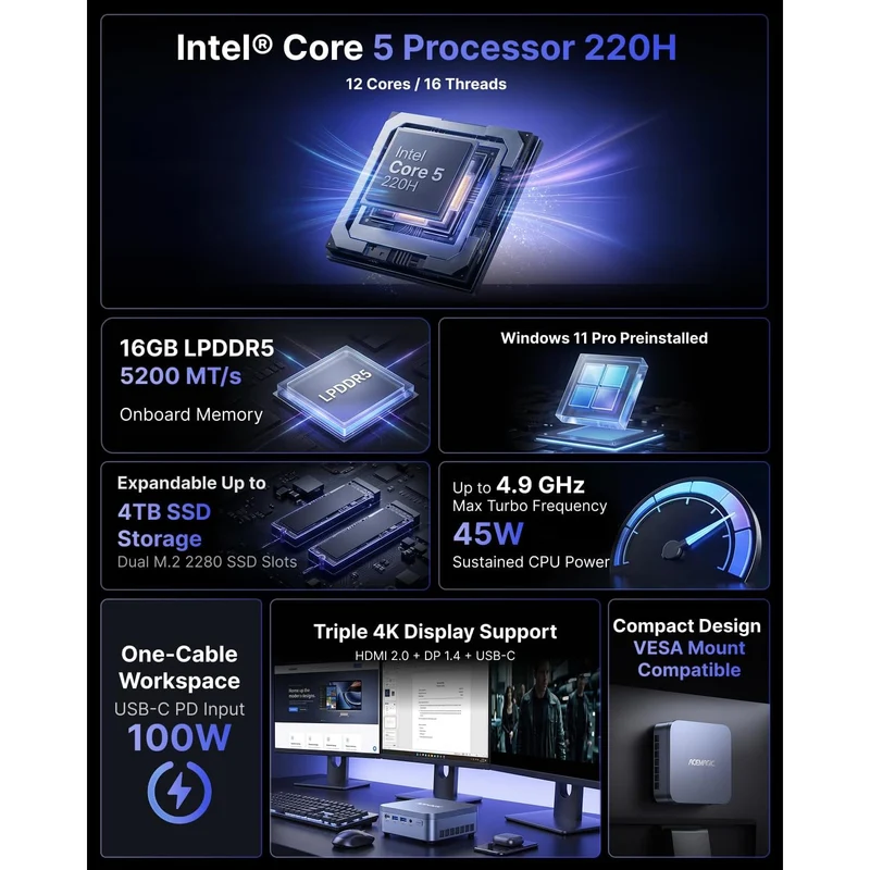 Mini PC Acemagic M5 16 GB RAM 512 GB SSD, con Intel Core 5 220H y Windows 11 Pro