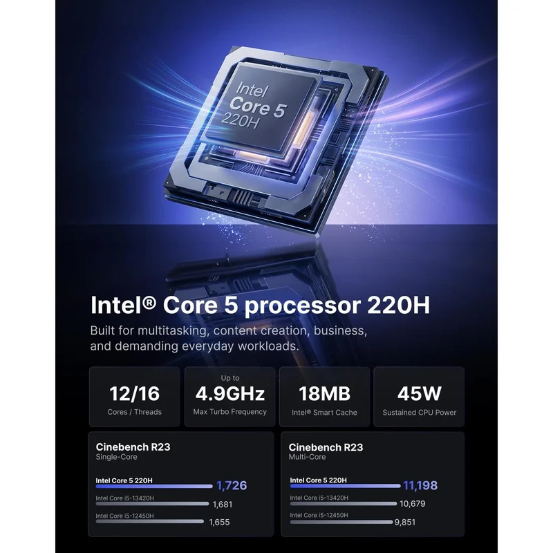 Mini PC Acemagic M5 16 GB RAM 512 GB SSD, con Intel Core 5 220H y Windows 11 Pro