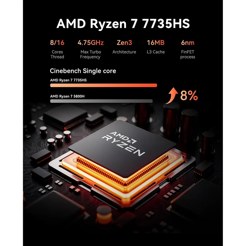 Mini PC Acemagic K1 24 GB RAM 512 GB SSD, con Ryzen 7 7735HS