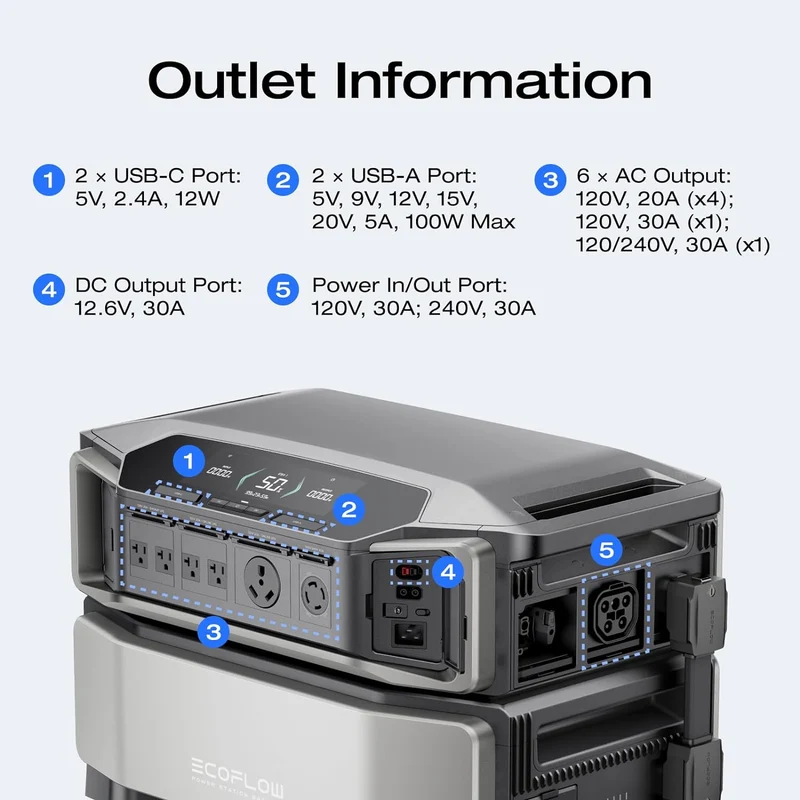 Estación de Energía Portátil EcoFlow DELTA Pro Ultra, 6144 Wh, 7200 W
