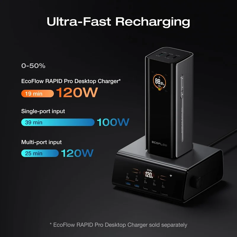Power Bank EcoFlow RAPID Pro, 20,000 mAh, Carga 230 W, Light Negro