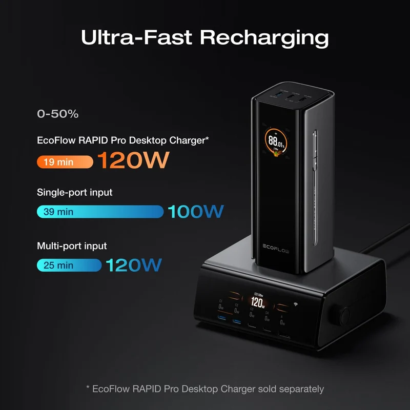Power Bank EcoFlow RAPID Pro, 20,000 mAh, Carga 230 W, Light Negro