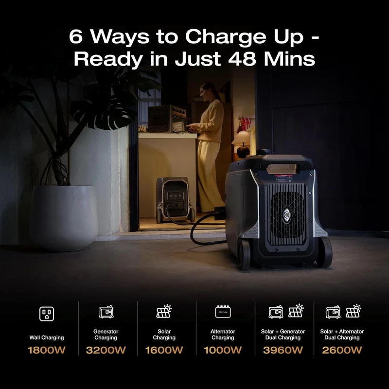 Estación de Energía Portátil EcoFlow DELTA 3 Ultra, 3072 Wh, 3600 W