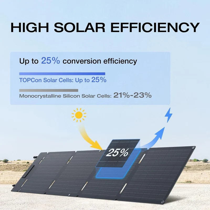 Estación de Energía Portátil EcoFlow RIVER 2, 256 Wh, 600 W, con Panel Solar de 60 W