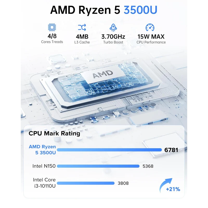 Mini PC Acemagic V1 16 GB RAM 256 GB SSD, con AMD Ryzen 5 3500U