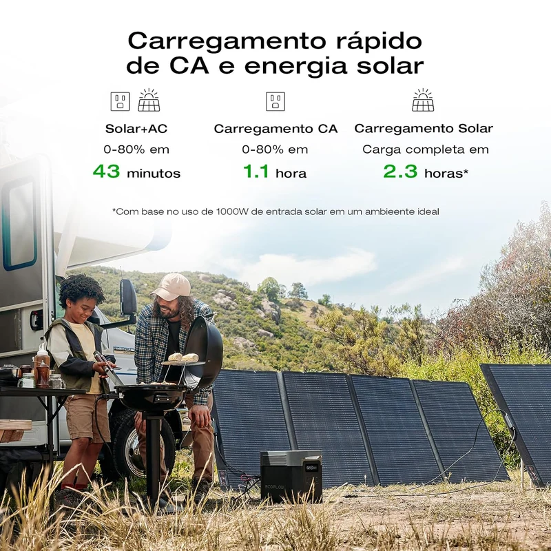 Estación de Energía Portátil EcoFlow DELTA 2 Max, 2048 Wh, 2400 W, con Panel Solar de 400 W