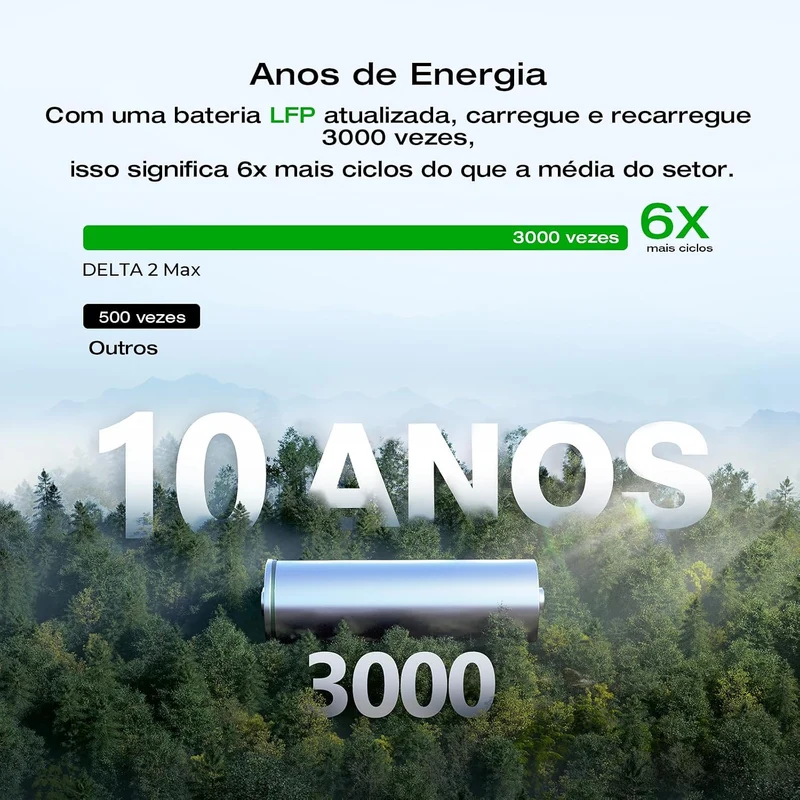 Estación de Energía Portátil EcoFlow DELTA 2 Max, 2048 Wh, 2400 W, con Panel Solar de 400 W