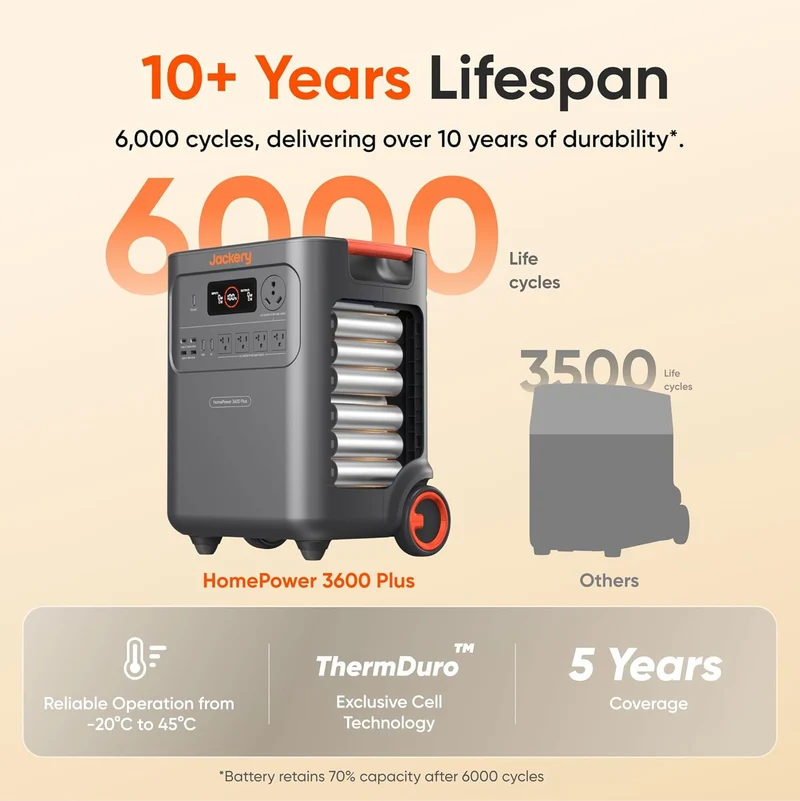 Estación de Energía Portátil Jackery HomePower 3600 Plus, 7168 Wh, 3600 W