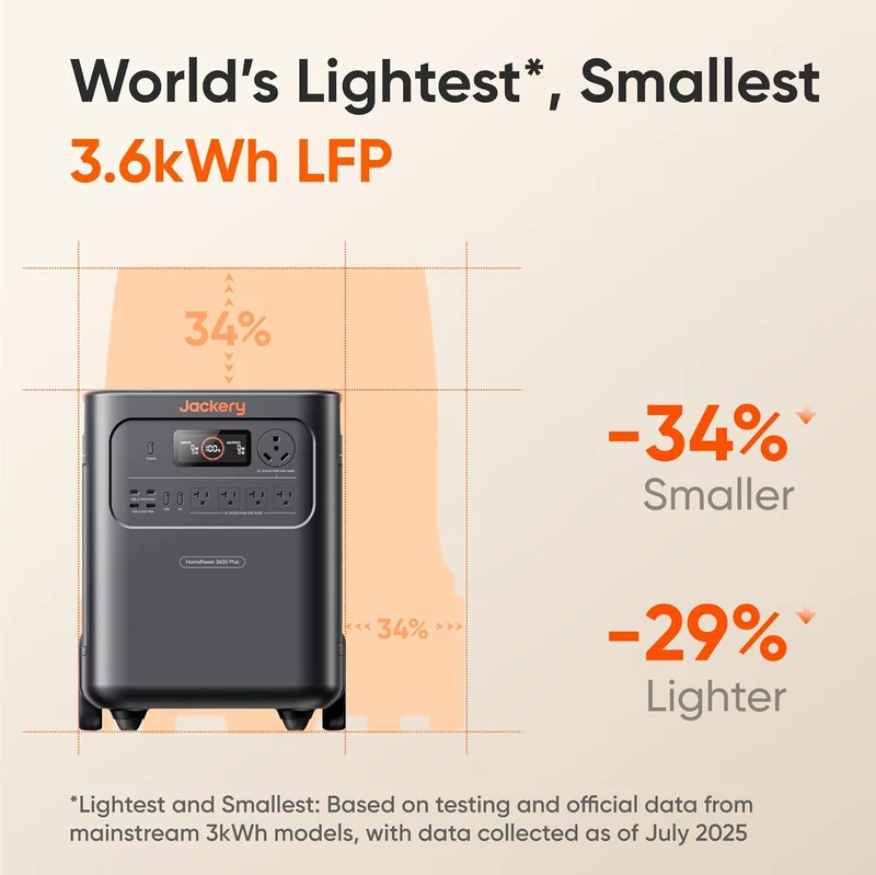 Estación de Energía Portátil Jackery HomePower 3600 Plus, 7168 Wh, 3600 W