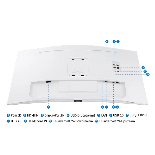 Monitor Samsung ViewFinity S6 34" Curvo - UWQHD 3440x1440 - 100Hz - VA - USB-C - HDMI - S65TC - Blanco