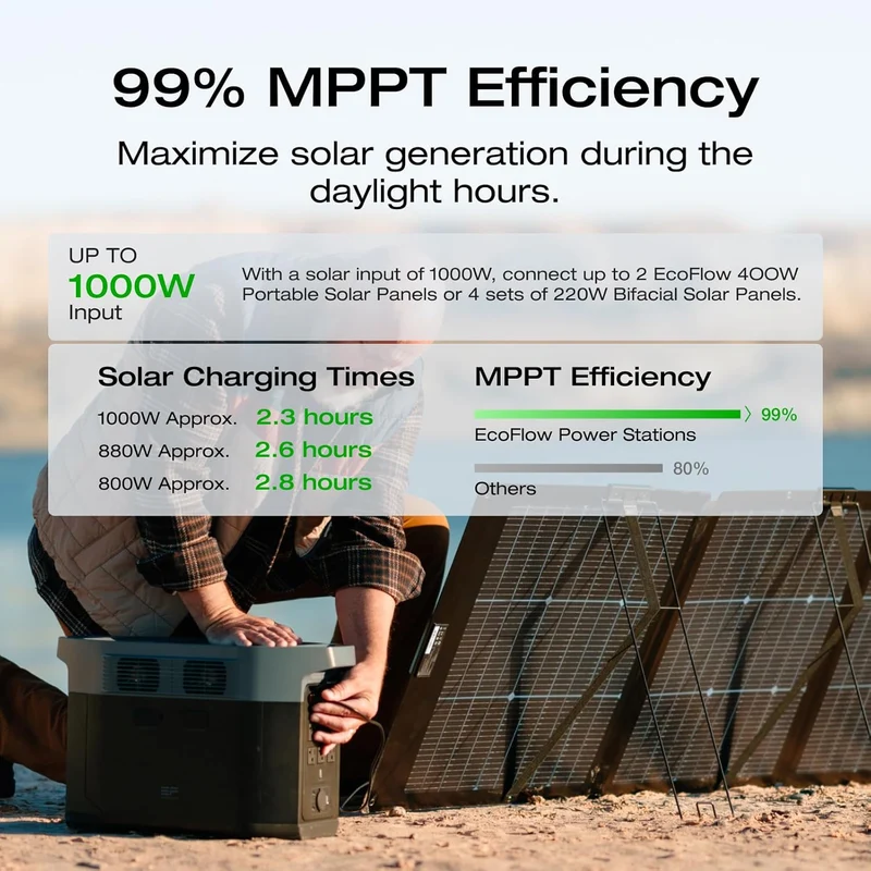 Estación de Energía Portátil EcoFlow DELTA 2 Max, 2048 Wh, 2400 W, con 2 Paneles Solares de 220 W