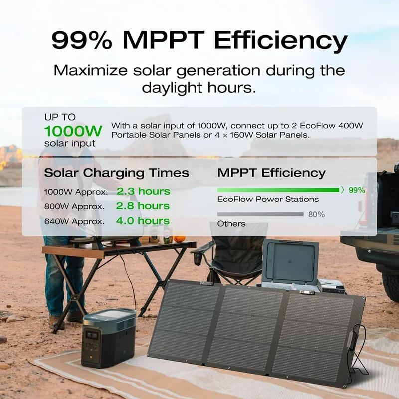 Estación de Energía Portátil EcoFlow DELTA 2 Max, 2400 W, con 2 Paneles Solares de 160 W