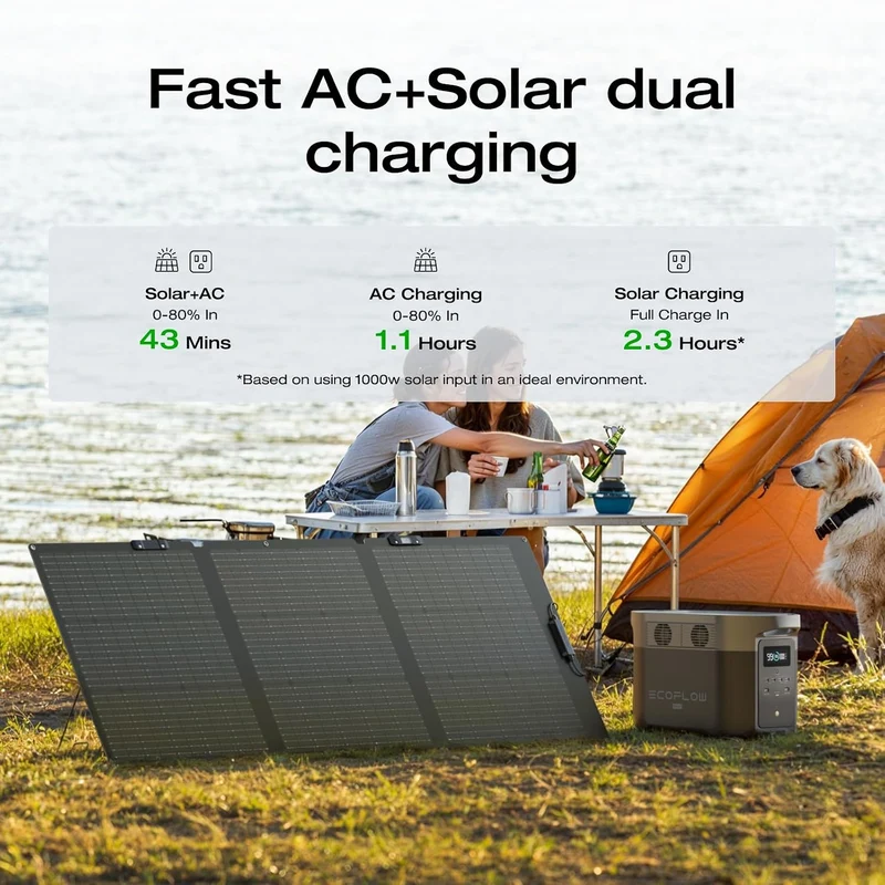Estación de Energía Portátil EcoFlow DELTA 2 Max, 2400 W, con 2 Paneles Solares de 160 W