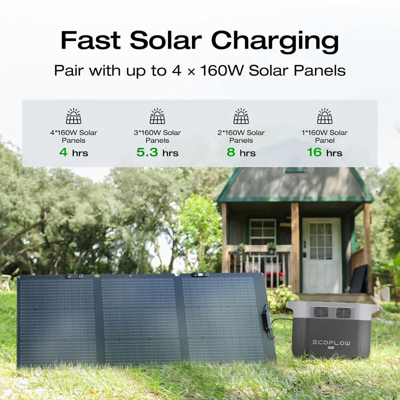 Estación de Energía Portátil EcoFlow DELTA 2 Max, 2400 W, con 2 Paneles Solares de 160 W