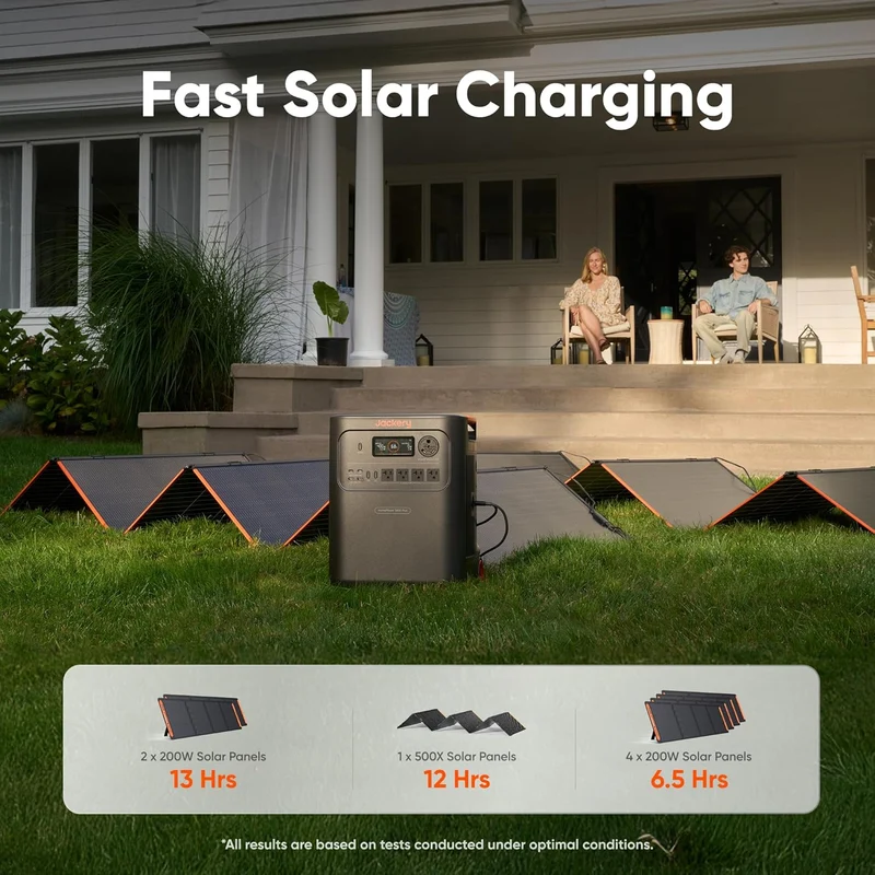 Estación de Energía Portátil Jackery HomePower 3600 Plus, 7168 Wh, 3600 W, con Batería Extra, Negro