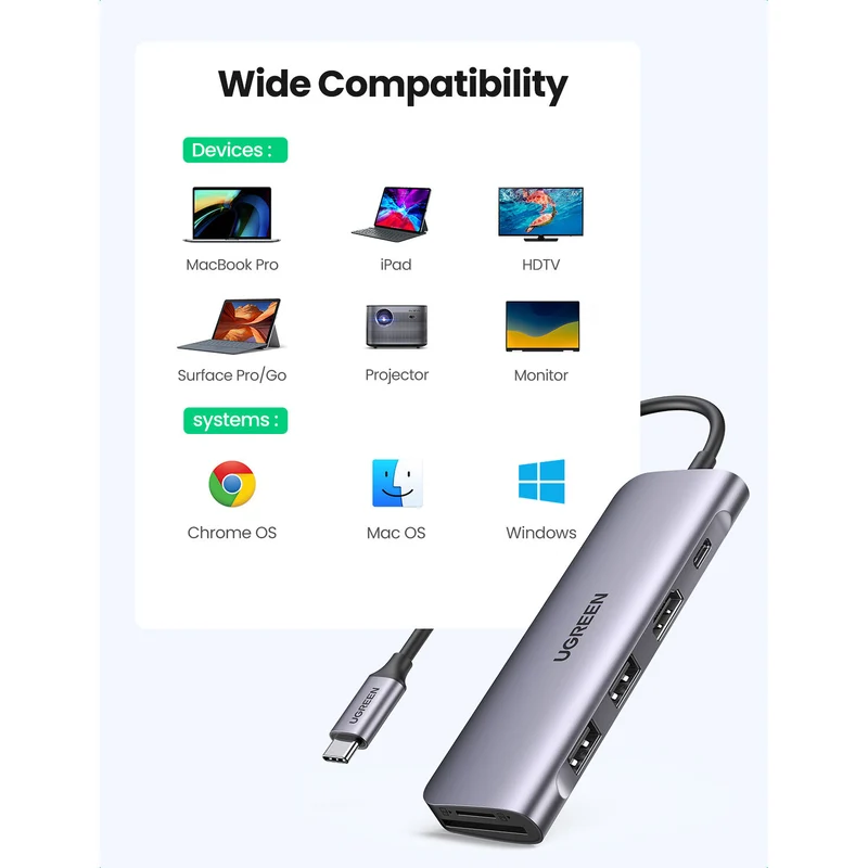 Hub USB UGREEN 6 en 1 USB-C con HDMI 4K y Lector SD/microSD