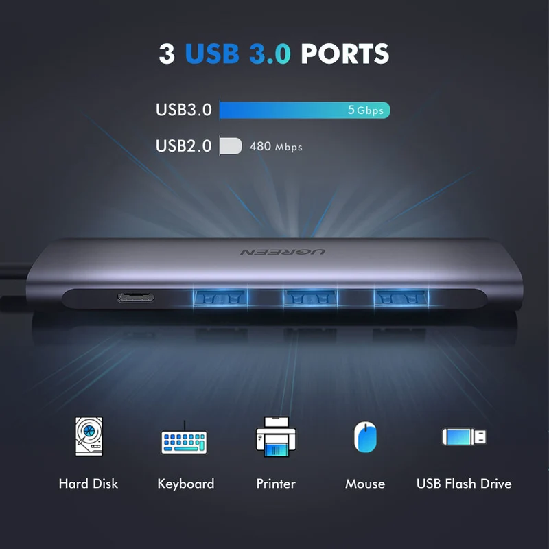 Hub USB UGREEN USB-C a HDMI con 3 Puertos USB-A y Carga 100W