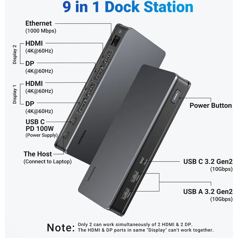 Docking Station UGREEN 9 en 1 Doble Monitor 4K 60Hz con Ethernet