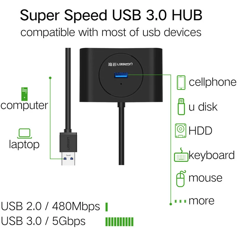 Hub USB UGREEN 4 Puertos USB-A 3.2 Gen 1 con Cable Integrado