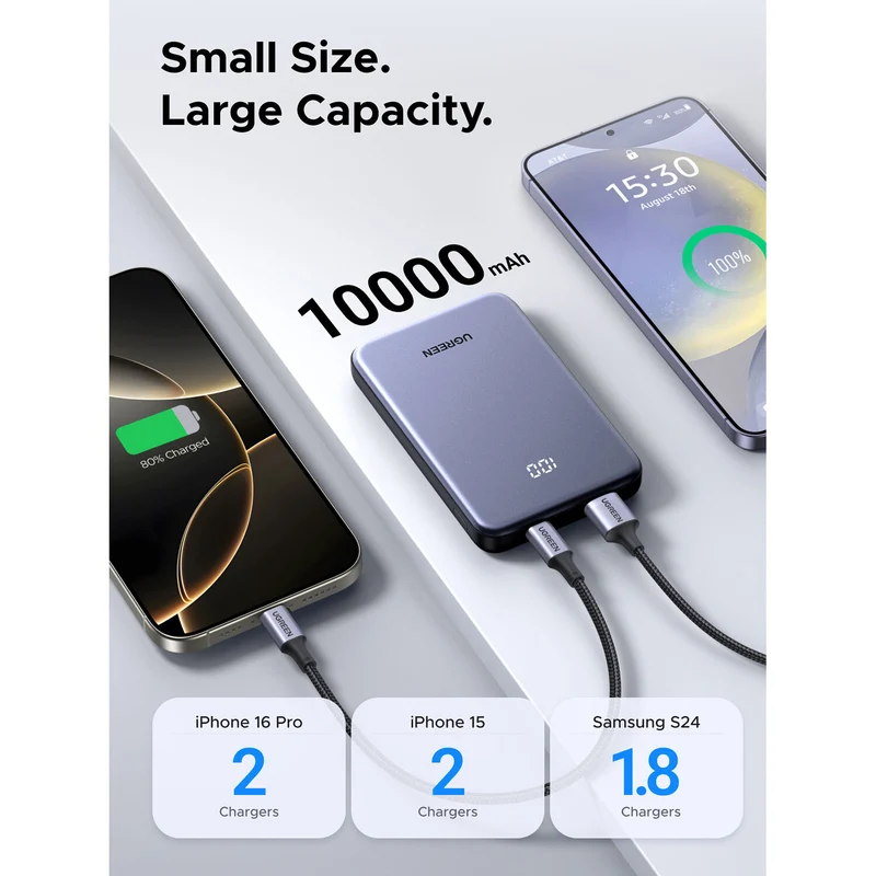 Power Bank UGREEN 10.000mAh USB-C 20W y USB-A 22,5W