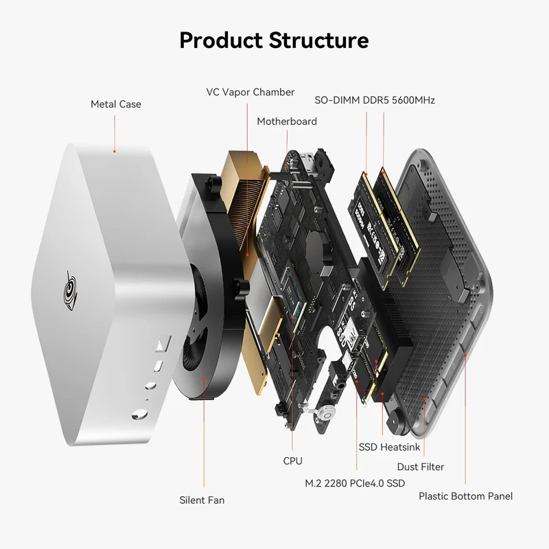 Mini PC Beelink SER8 32 GB RAM 1 TB SSD, con AMD Ryzen 7 8745HS