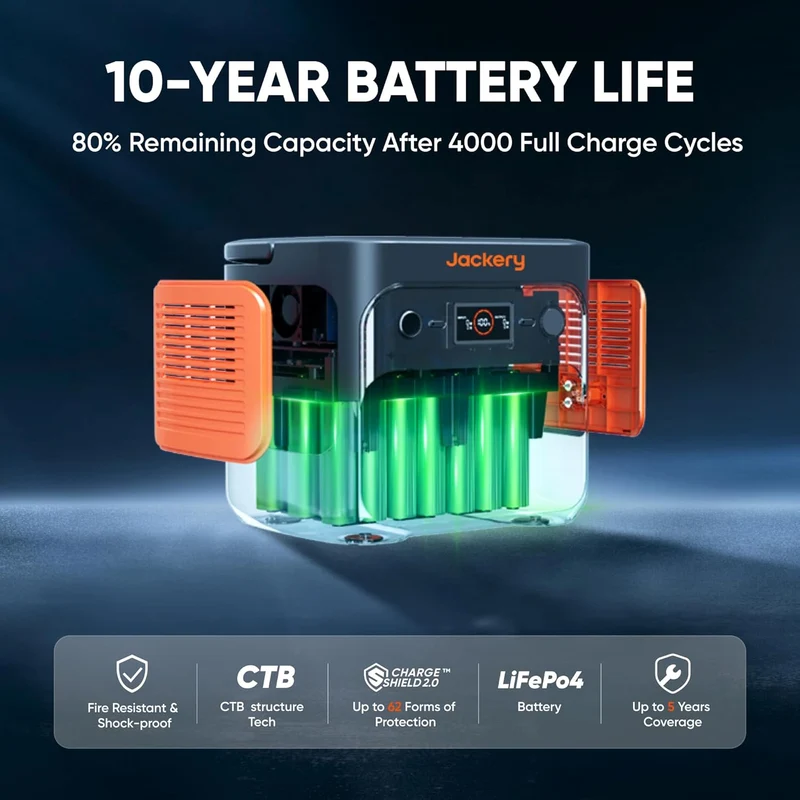 Estación de Energía Portátil Jackery Explorer 2000 v2, 2042 Wh, 2200 W, con 4 Paneles Solares de 100 W