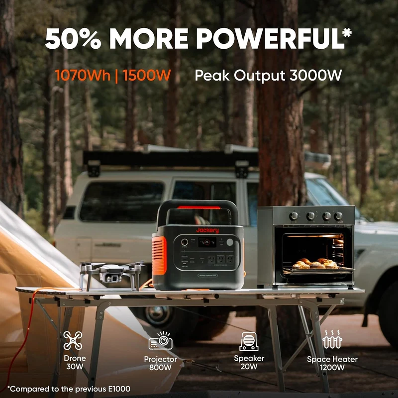 Estación de Energía Portátil Jackery HomePower 1000 v2, 1070 Wh, 1500 W, con Panel Solar de 200 W, Negro