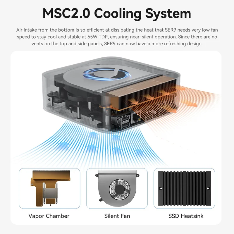 Mini PC Beelink SER9 24 GB RAM 1 TB SSD, con Ryzen 7 H 255