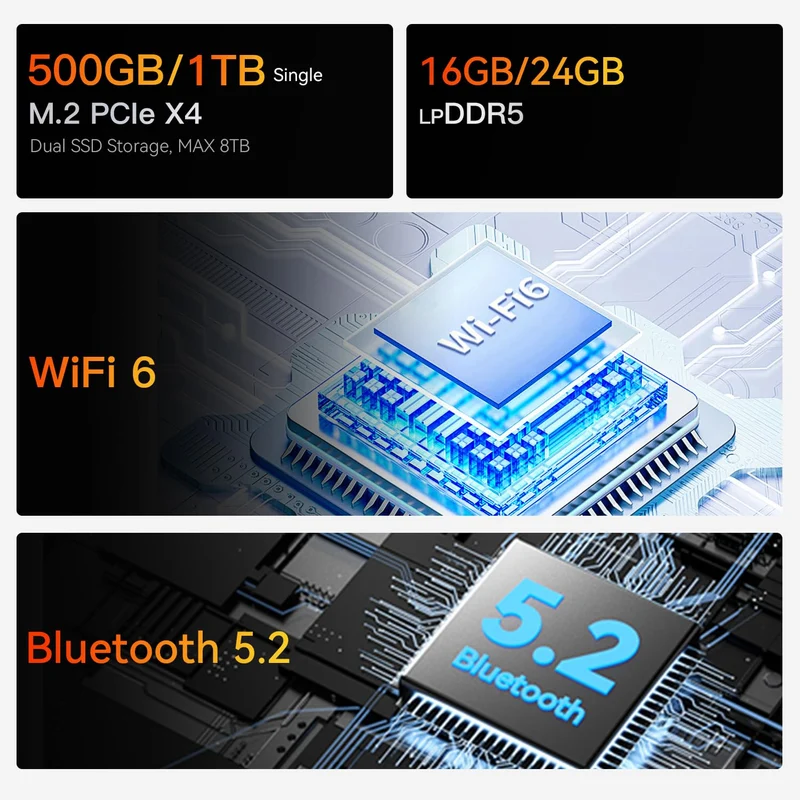 Mini PC Beelink EQR7 24 GB RAM, con AMD Ryzen 7 7735U