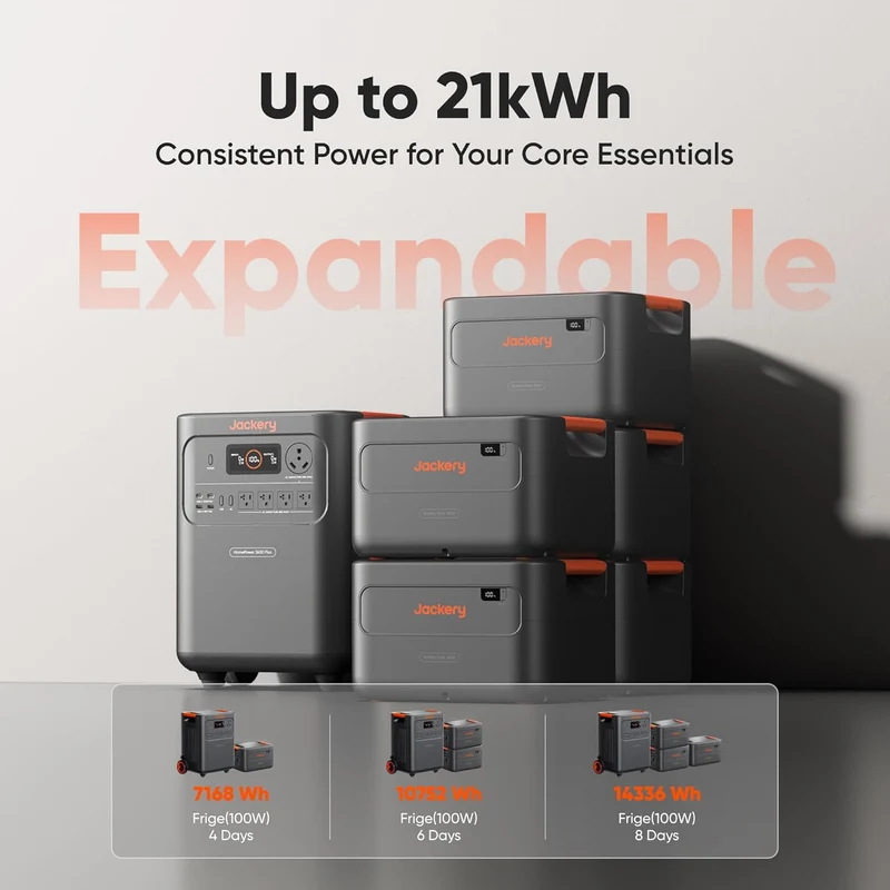 Estación de Energía Portátil Jackery HomePower 3600 Plus, 3584 Wh, 3600 W, Negro