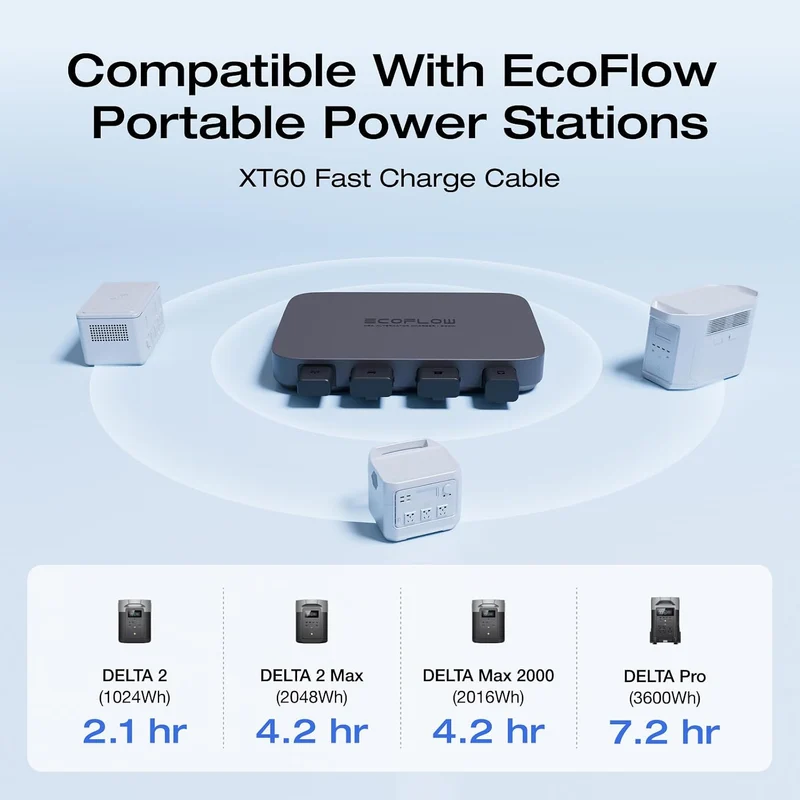 Cargador EcoFlow 500W Alternador