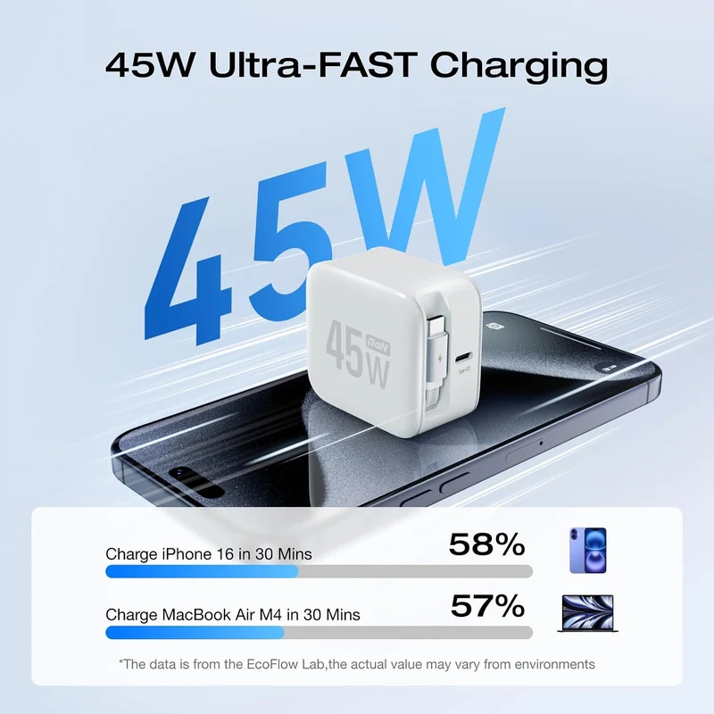 Cargador EcoFlow 45W USB C con Cable Retráctil