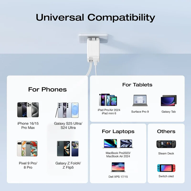 Cargador EcoFlow 45W USB C con Cable Retráctil