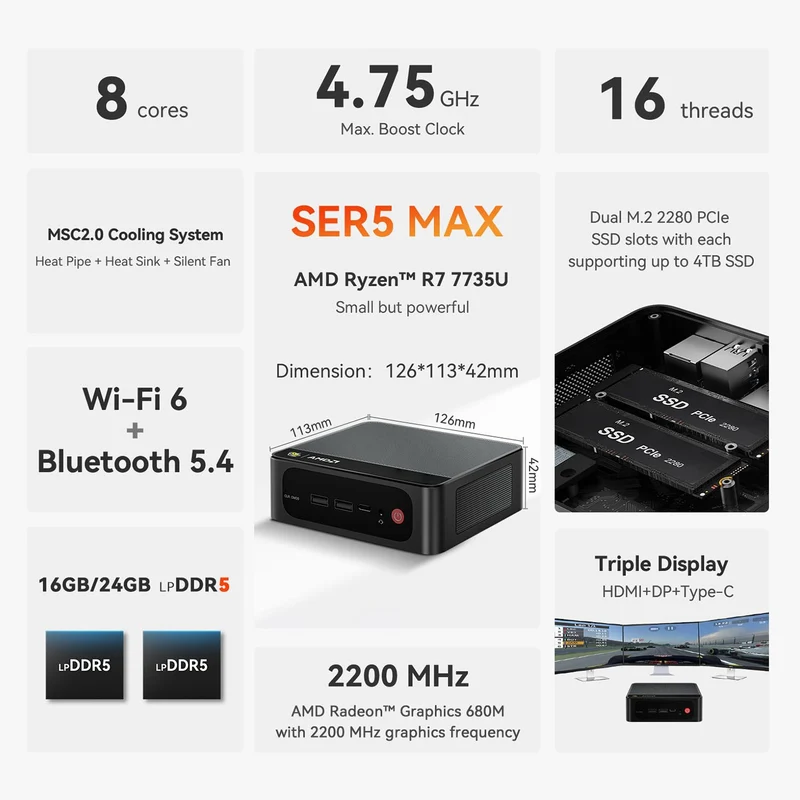 Mini PC Beelink SER5 Max 24 GB RAM 1 TB SSD, con Ryzen 7 7735U