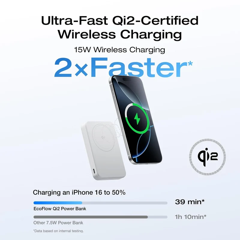 Power Bank EcoFlow RAPID, 10,000 mAh, Carga 15 W, Blanco
