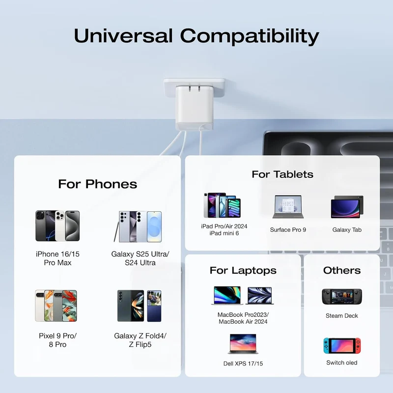 Cargador EcoFlow 65W USB C con Cable Retráctil