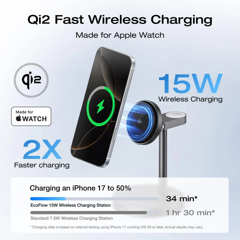 Cargador EcoFlow 3-in-1 QI2 MagSafe