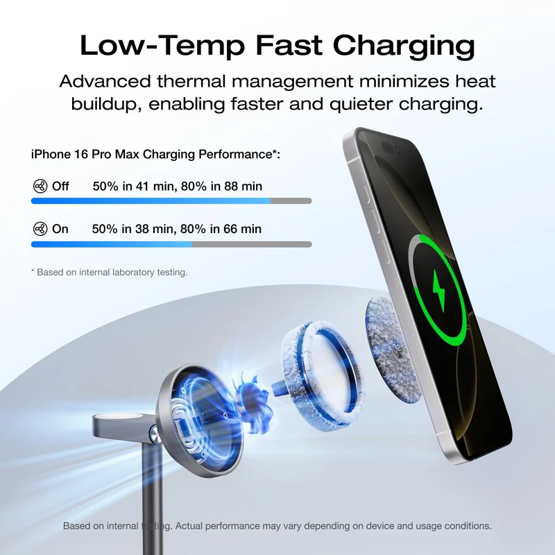 Cargador EcoFlow 3-in-1 QI2 MagSafe