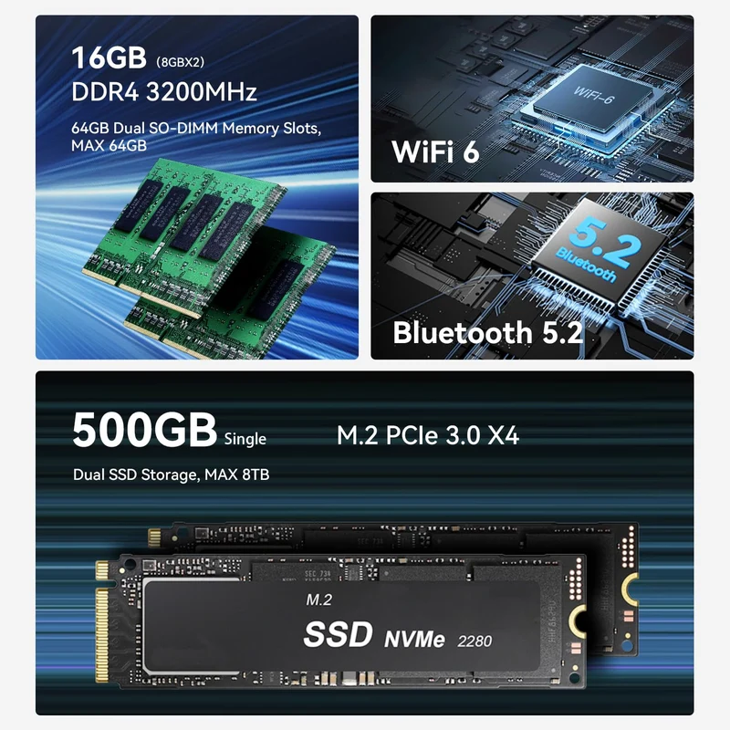 Mini PC Beelink EQR5 16 GB RAM 480 GB SSD, con Ryzen 5 5500U