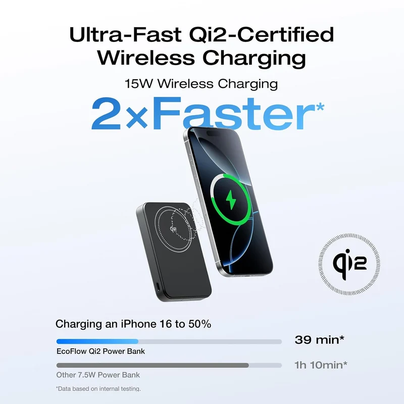 Power Bank EcoFlow RAPID, 10,000 mAh, Carga 15 W, Negro