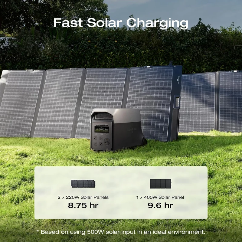 Estación de Energía Portátil EcoFlow DELTA 3 Ultra, 3072 Wh, 3600 W, con Panel Solar de 400 W