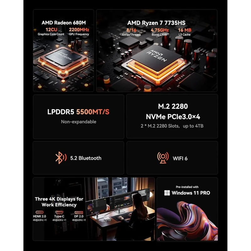 Mini PC Acemagic M1 24 GB RAM 1 TB SSD, con Ryzen 7 7735HS y Windows 11 Pro