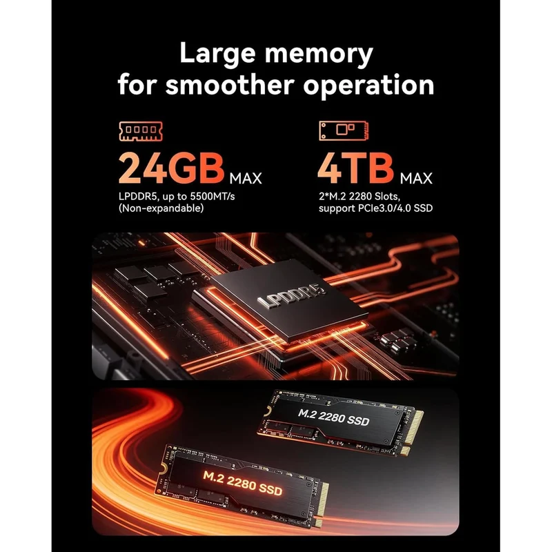 Mini PC Acemagic M1 24 GB RAM 1 TB SSD, con Ryzen 7 7735HS y Windows 11 Pro