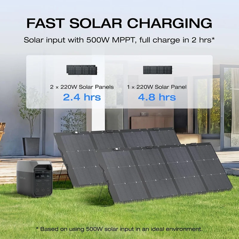 Estación de Energía Portátil EcoFlow DELTA 3, 1024 Wh, 1800 W, con Panel Solar de 220 W
