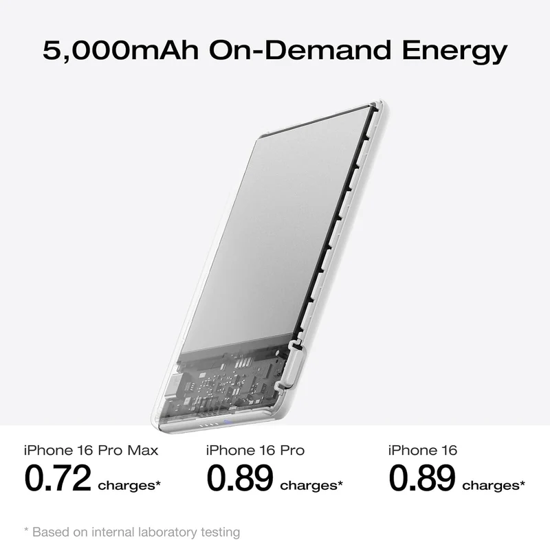 Power Bank EcoFlow RAPID, 5,000 mAh, Blanco