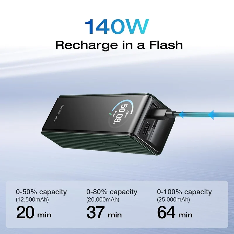 Power Bank EcoFlow para Laptop, 25,000 mAh, Carga 170 W, Verde