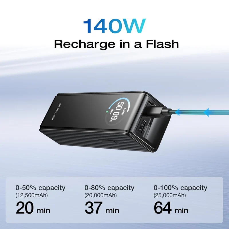 Power Bank EcoFlow para Laptop, 25,000 mAh, Carga 170 W, Negro