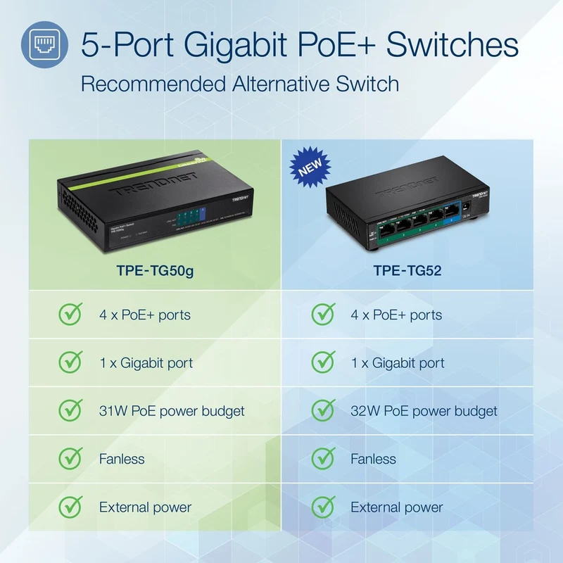 Switch de Red TRENDnet 5-Port Gigabit PoE+ Switch, TPE-TG50G