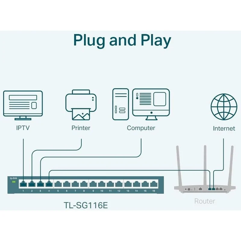 Switch de Red TP-Link TL-SG116E