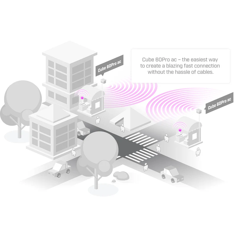 Access Point MikroTik Wireless Wire Cube Pro 60 GHz Wireless Bridge Kit